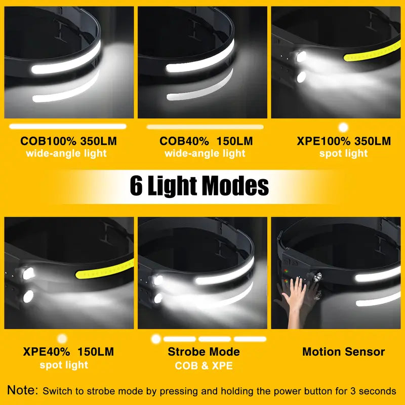 Adjustable rechargeable headlamp