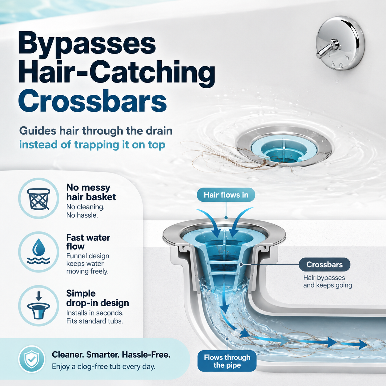 πΏ Bathtub Drain Funnel β Hair Bypass Design, 2 Sizes Included