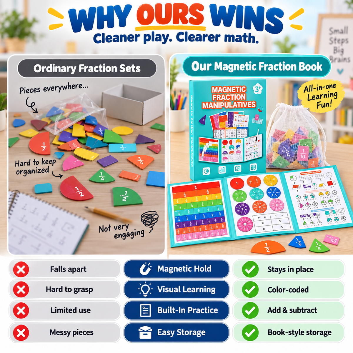 Visual Math Fraction Manipulatives Toy for 3rd-5th Grade Kids ๐