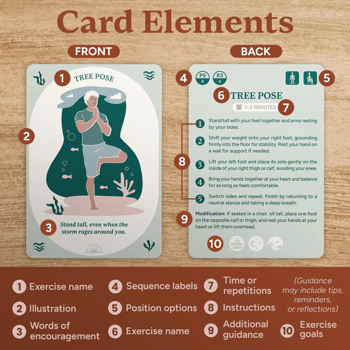 ๐ง ๐ฟ60 Somatic Therapy Exercise Cards-Your Nervous System Reset for Daily Calm ๐ฅณ๐ Step-by-Step Guidance - Beginner Friendly