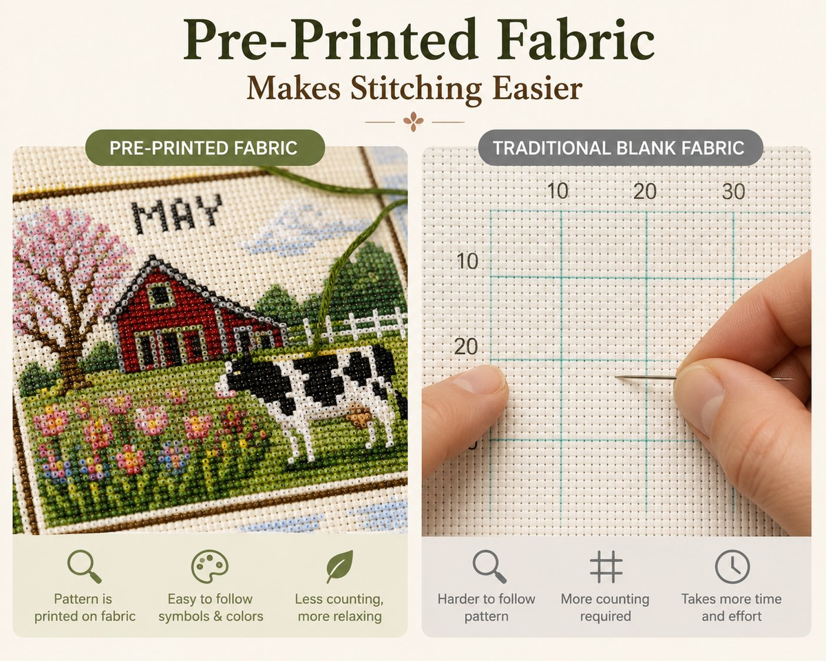 Pre-printed cross stitch fabric compared with traditional blank fabric