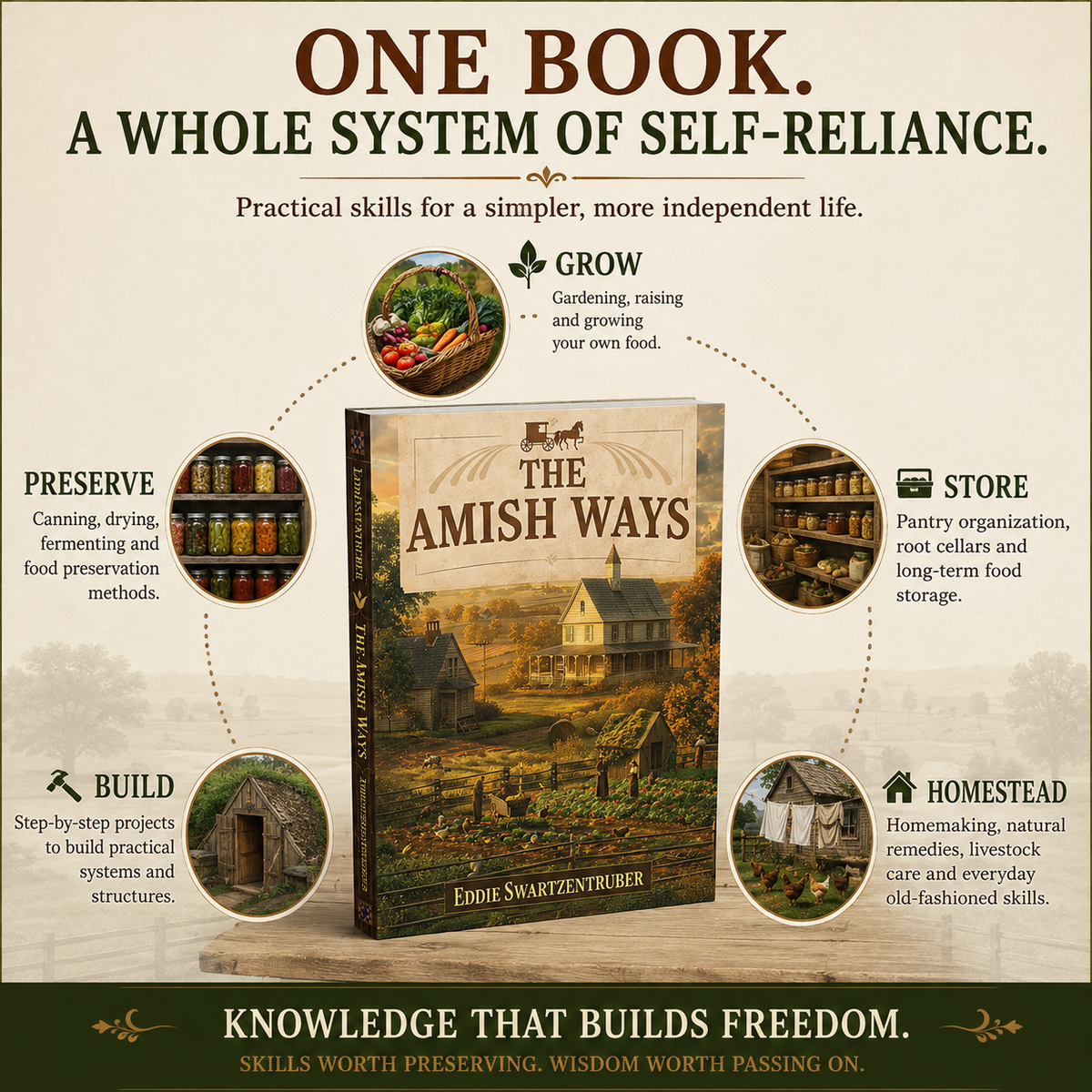 Practical Self-Sufficiency Guide – Food, Pantry & Homestead Skills