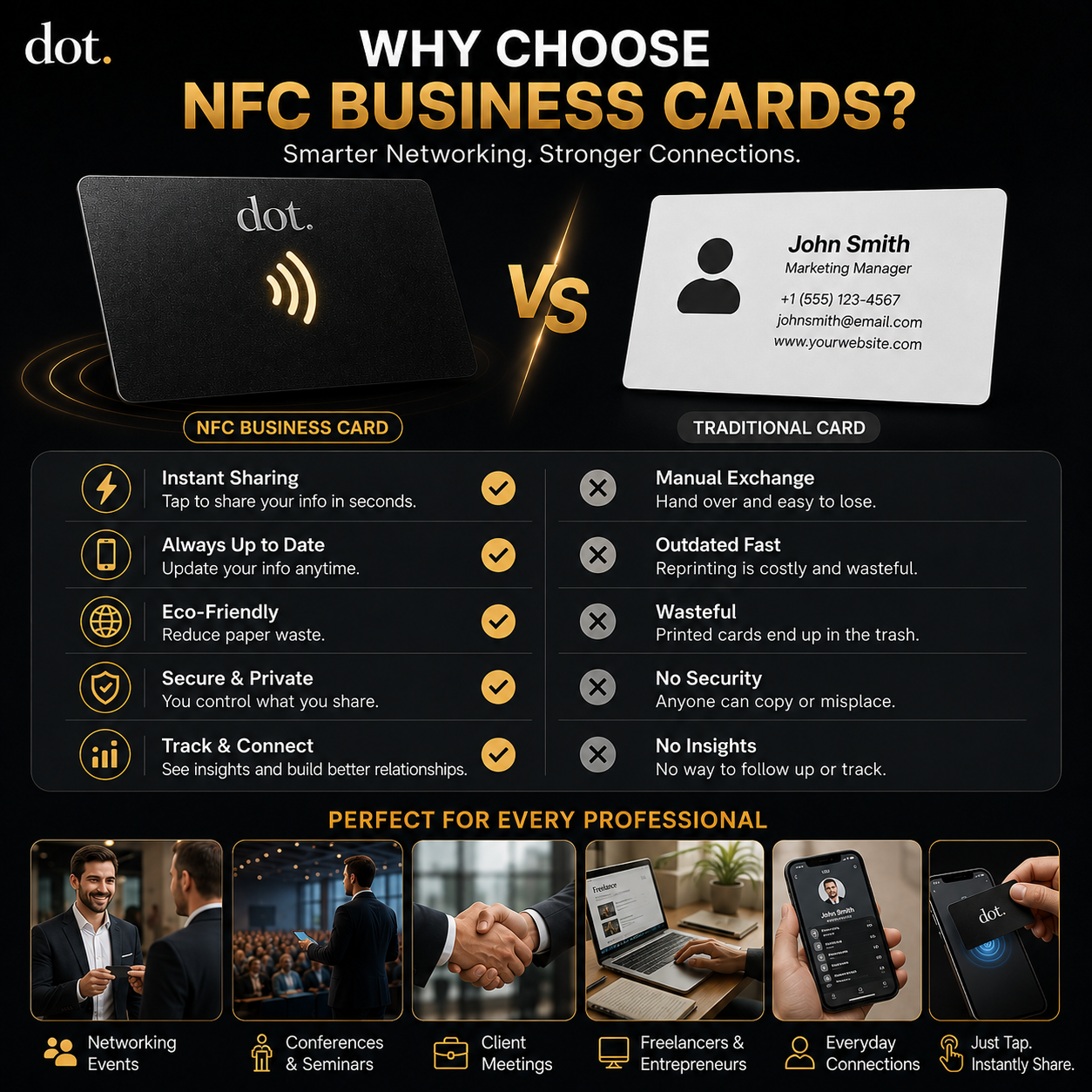 💼 💳 dot.Metal NFC Business Card – Smart Digital Contact Sharing Card