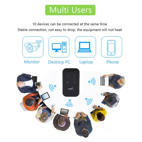 🎁This Week's Special Price $37.99-- [Power on and use] All-network portable wifi