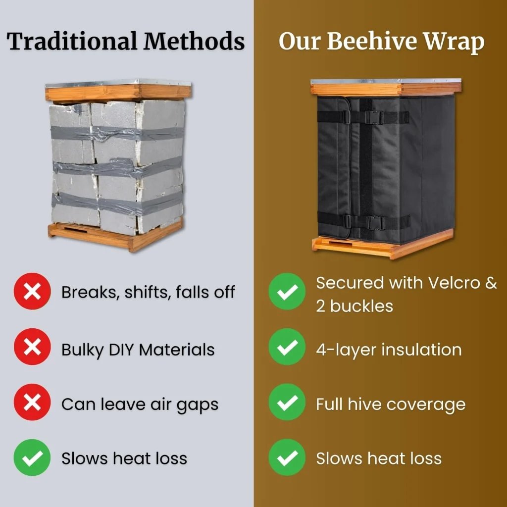 LELUMP™ Winter Shield