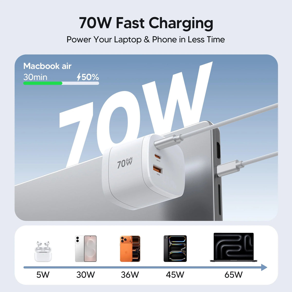 70W GaN Travel Charger – 4-in-1 Rotating US/EU/UK/AU Plug
