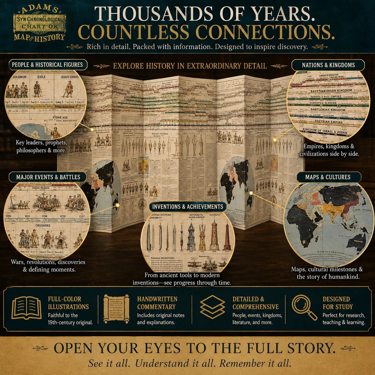 Biblical World History Fold‑Out Timeline Chart