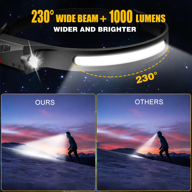 Adjustable rechargeable headlamp