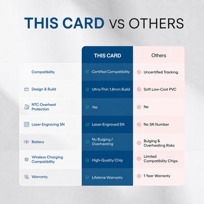 Ultra-Thin Wireless Tracking Card