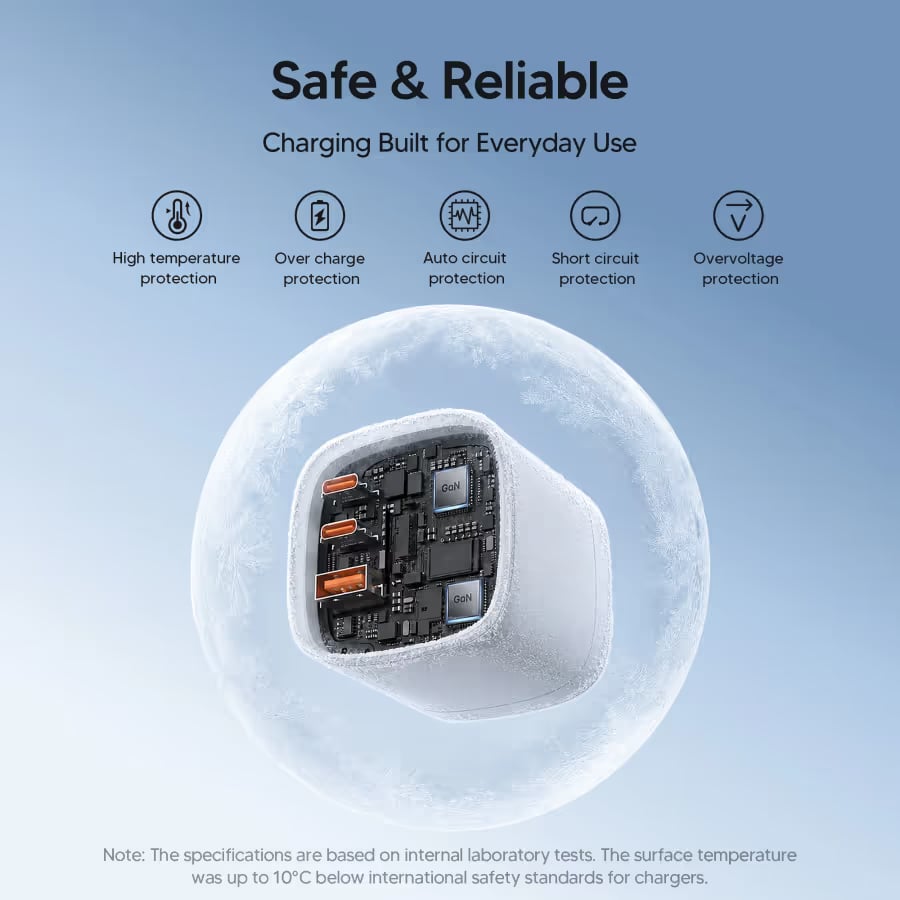 70W GaN Travel Charger – 4-in-1 Rotating US/EU/UK/AU Plug