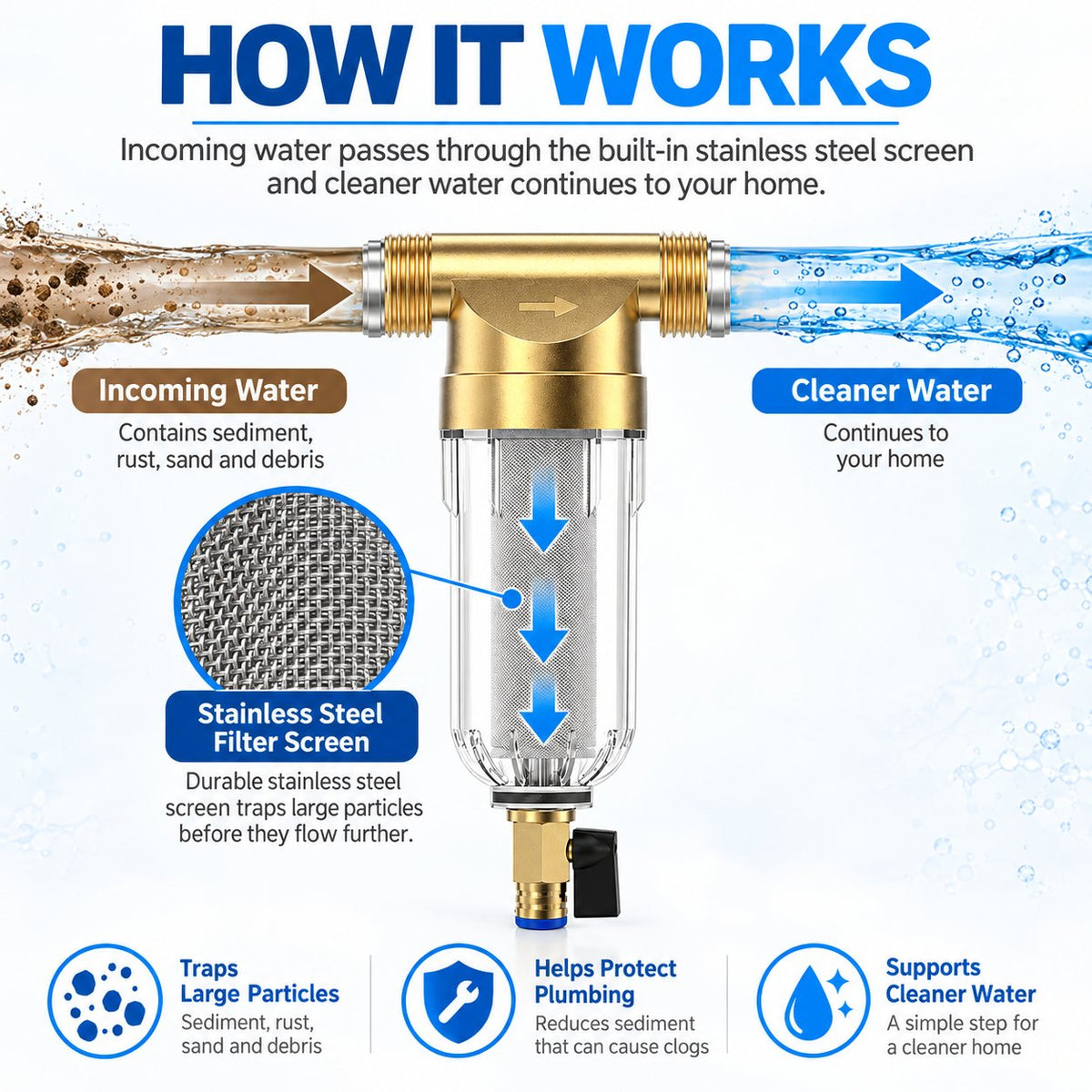 SimPure DC5P/S Whole House Water Pre-Filter