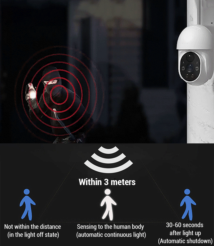 ⏰Sale 49% OFF - Solar-Powered Simulated Surveillance Camera Street Light