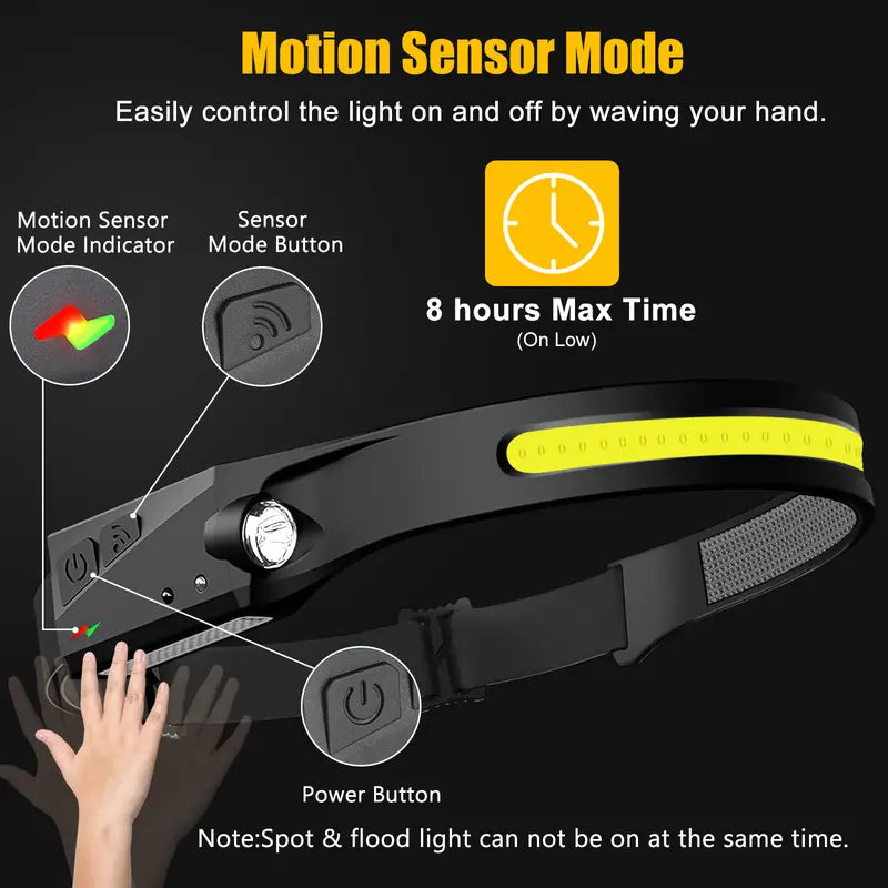 Adjustable rechargeable headlamp