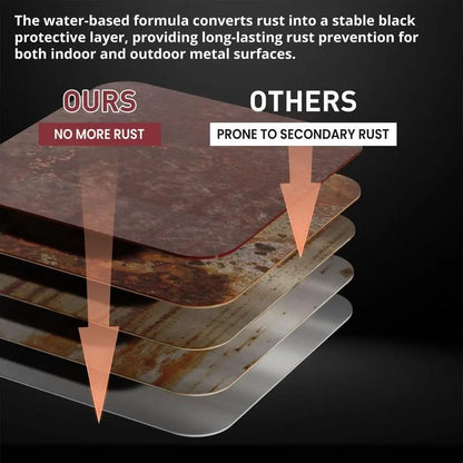 2‑in‑1 Rust Converter Metal Primer
