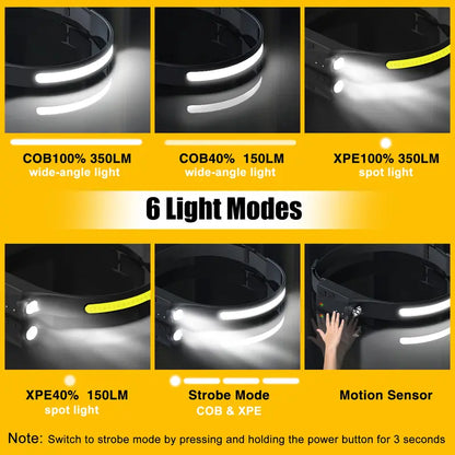 Adjustable rechargeable headlamp