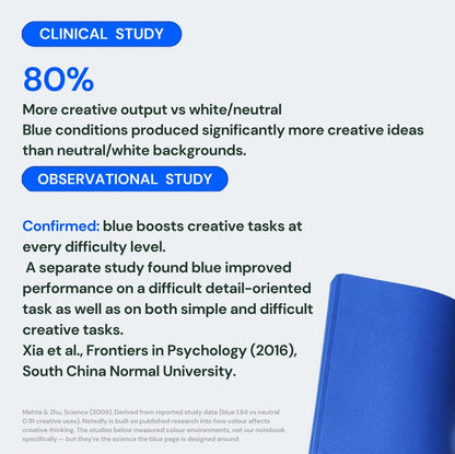 📘 Notedfy Think Blue Notebook – A Different Page for Better Ideas 💙