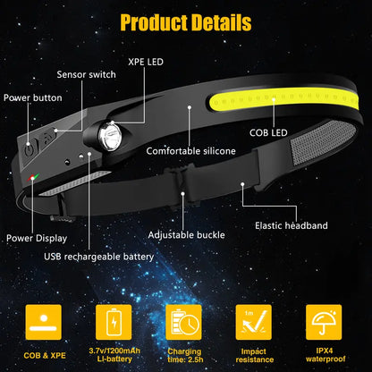 Adjustable rechargeable headlamp