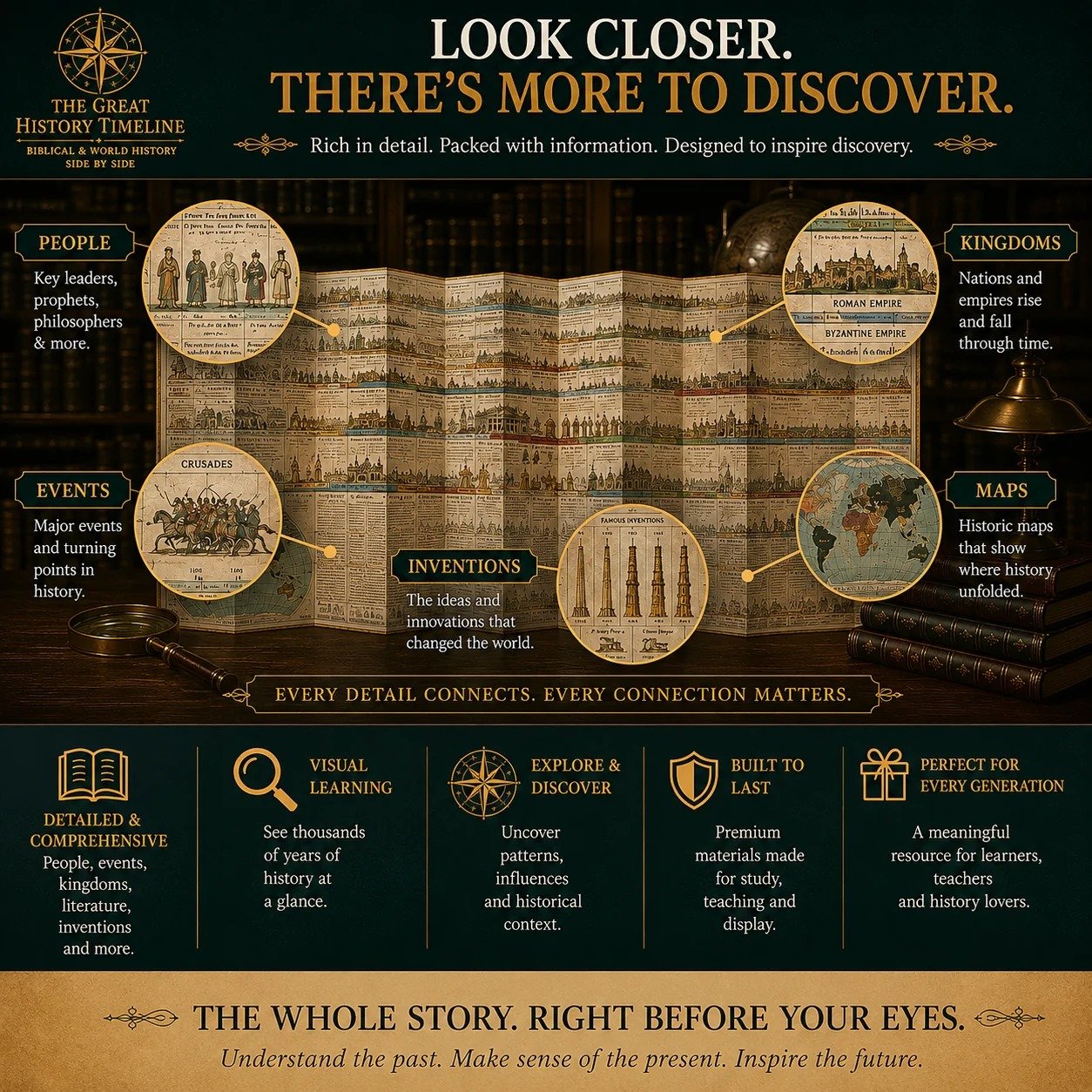 Biblical World History Fold‑Out Timeline Chart