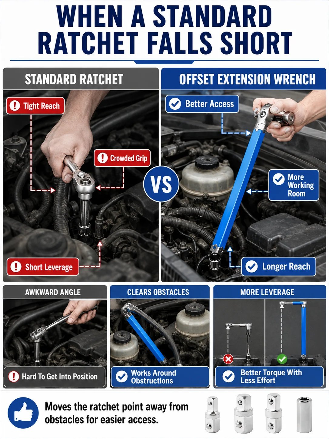 🎉🔧 Tool Deal ⚡ Impact-Ready Offset Wrench Extender with Universal Drive Adapters for Tight Spaces 🛠️