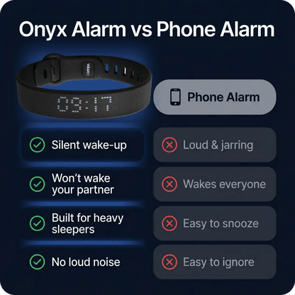 ⌚Vibration Alarm Clock Watch for Sleepers – Gentle Silent Wearable Alarm Wristband, No Noise Personal Wake Up Device for Bedroom & Travel