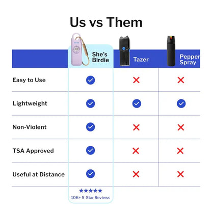 The Original Personal Safety Alarm for Women by Women – Loud Siren, Strobe Light