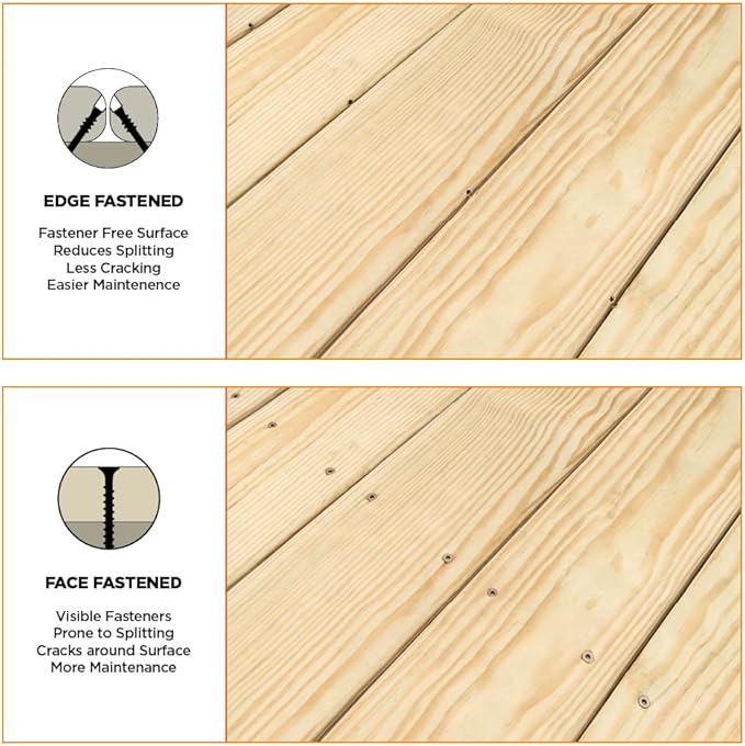 Deck Tool for Edge Fastening Installation, 1/16" Spacing, Fits 5-1/4-5-3/4" Wood Decking