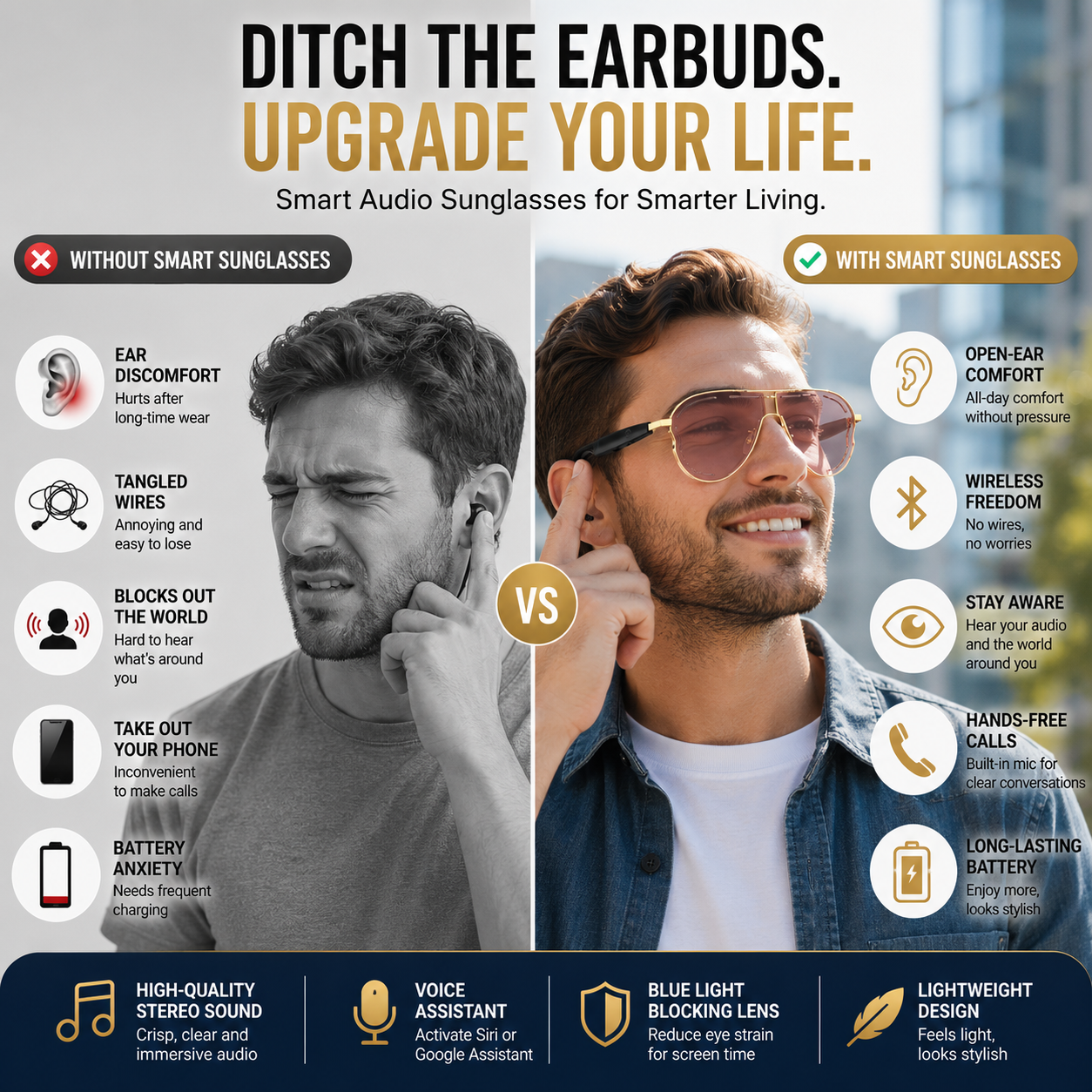 Smart Bluetooth Audio Sunglasses-Open-Ear Audio • Wireless Calls • Everyday Eye Comfort