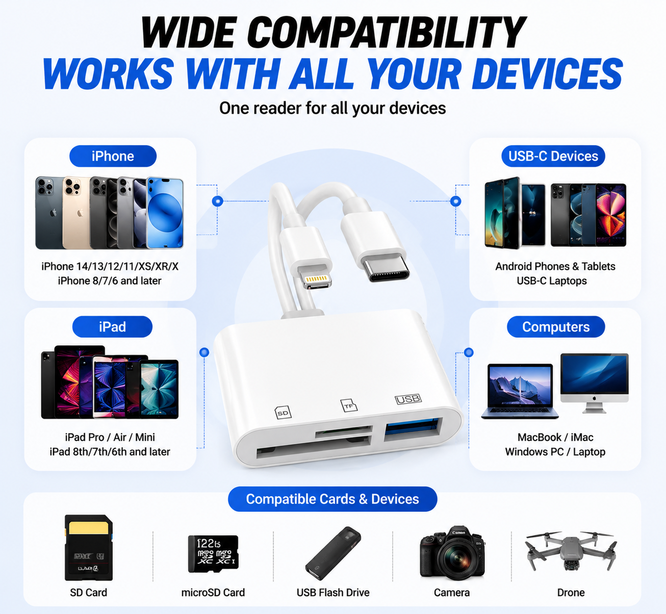 Hot💥Limited-time 50% discount🔌 5-in-1 SD Card Reader for iPhone & USB-C – Fast Photo & Video Transfer Adapter