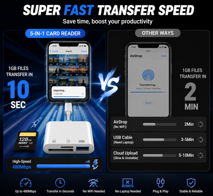 Hot💥Limited-time 50% discount🔌 5-in-1 SD Card Reader for iPhone & USB-C – Fast Photo & Video Transfer Adapter