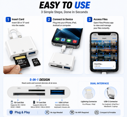 Hot💥Limited-time 50% discount🔌 5-in-1 SD Card Reader for iPhone & USB-C – Fast Photo & Video Transfer Adapter