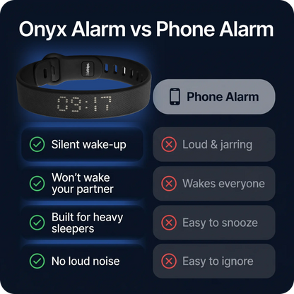 ⌚  Silent Vibration Alarm Clock - Wrist-Worn Wake-Up Device for Heavy Sleepers