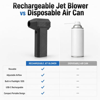 130,000 RPM Jet Dry Blower & Portable Turbo Fan