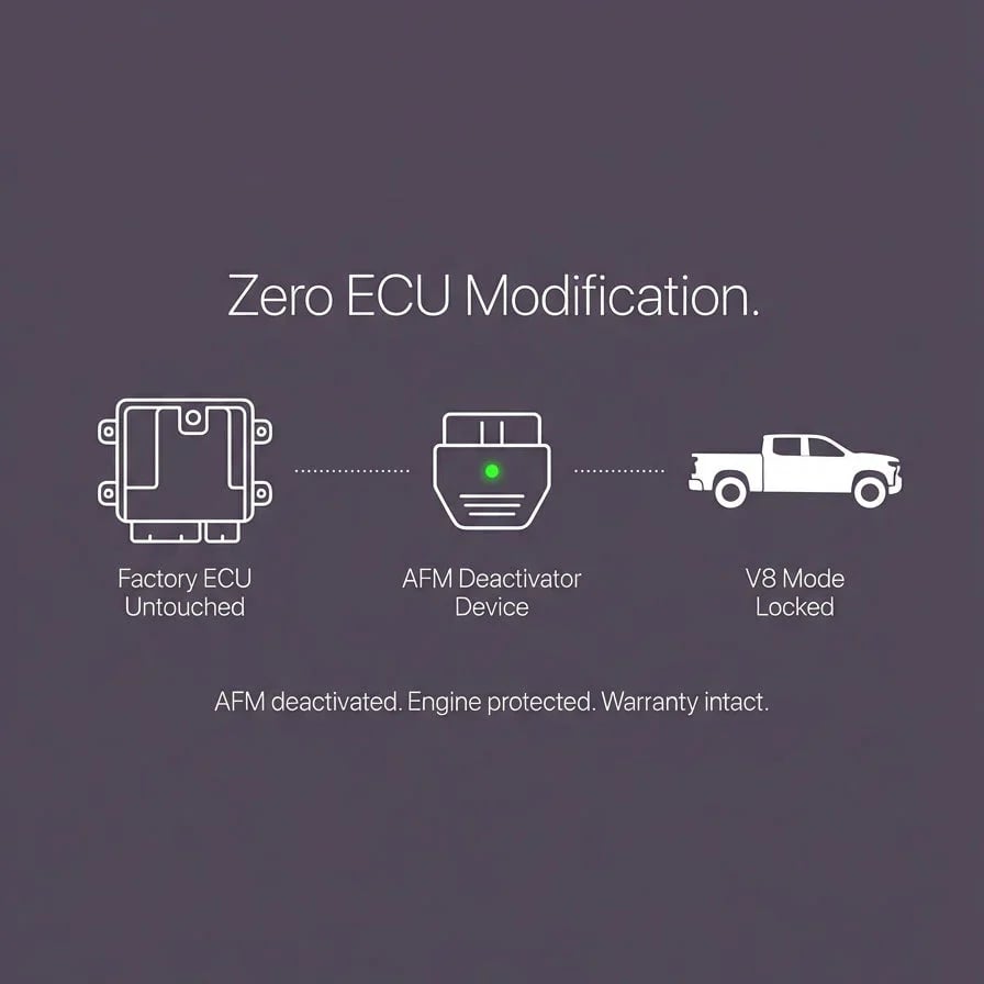 🚗Active Fuel Management Disable Module,Plug & Play🔧 Compatible with 5.3 Silverado 6.2 Sierra 2007-2022