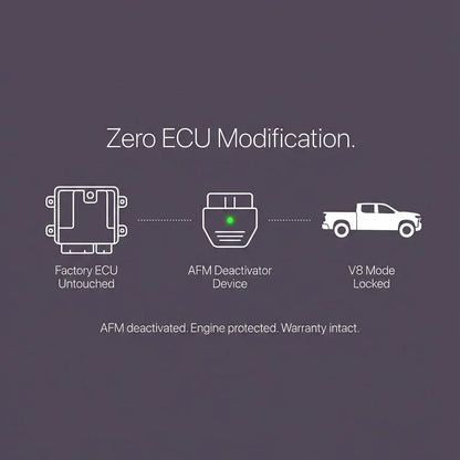🚗Active Fuel Management Disable Module,Plug & Play🔧 Compatible with 5.3 Silverado 6.2 Sierra 2007-2022
