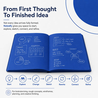 📘 Notedfy Think Blue Notebook – A Different Page for Better Ideas 💙