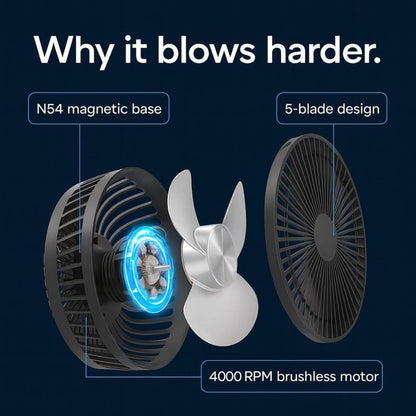 Magnetic Golf Cart Fan