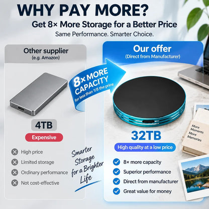 🔥HOT SALE🔥C Magnetic Portable SSD – Anti-Lost External Solid State Drive