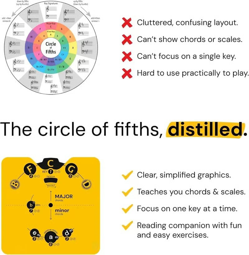 🔥Last Day 54% OFF 🎵Circle of Fifths Music Theory Decoder Set🎹🎸💕