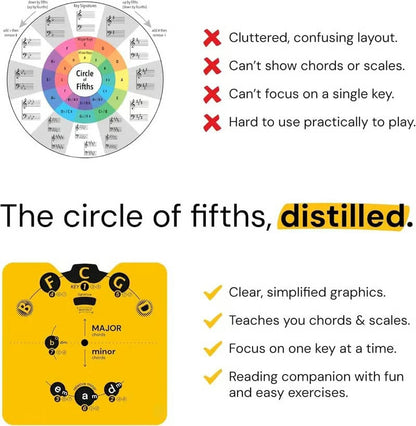 🔥Last Day 54% OFF 🎵Circle of Fifths Music Theory Decoder Set🎹🎸💕