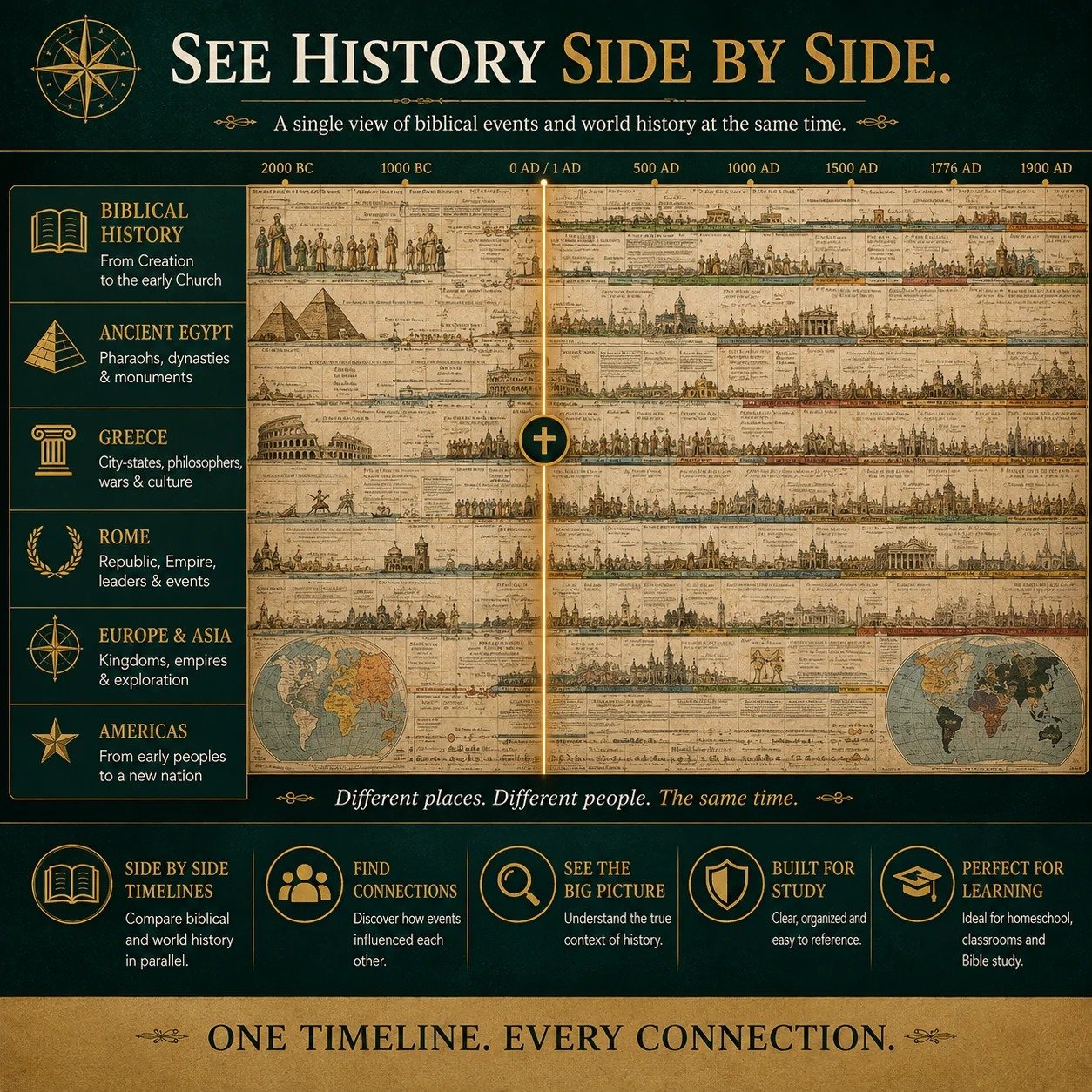 Biblical World History Fold‑Out Timeline Chart