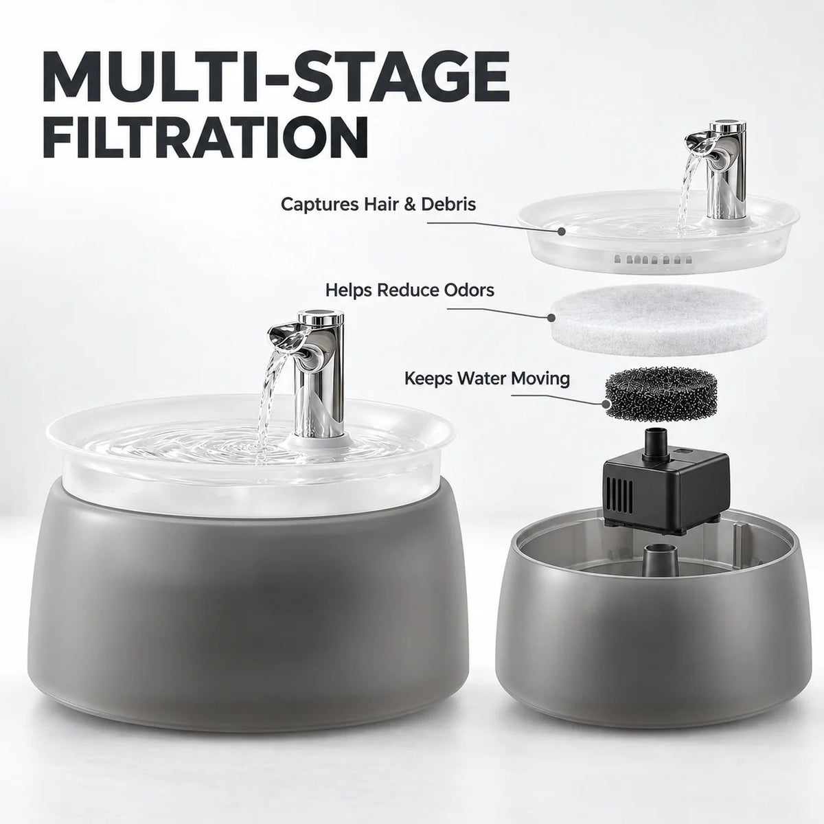 Filtered Cat Water Fountain – Circulating Pet Drinking Station