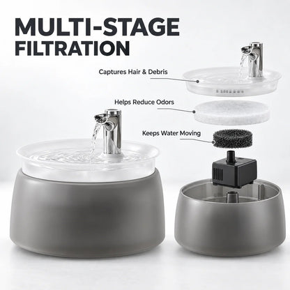 Filtered Cat Water Fountain – Circulating Pet Drinking Station