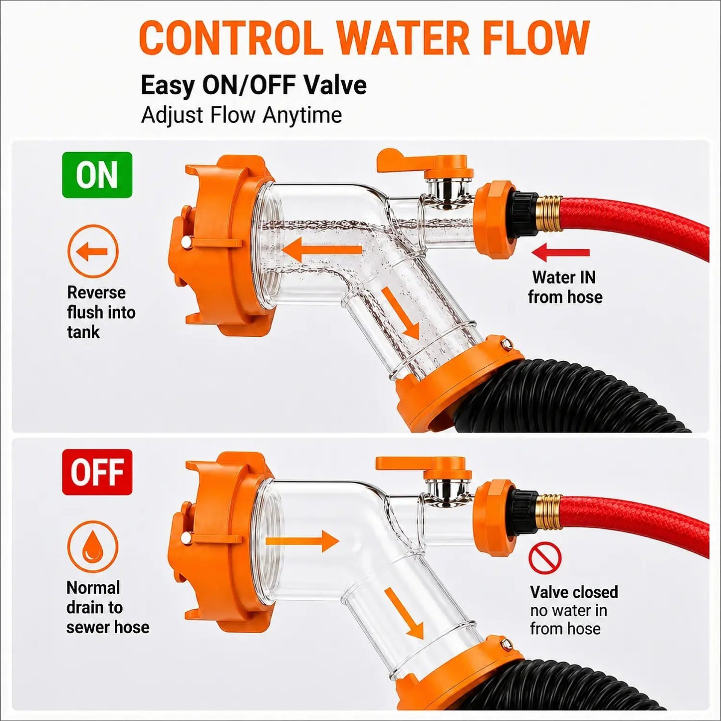 RV Sewer Rinser