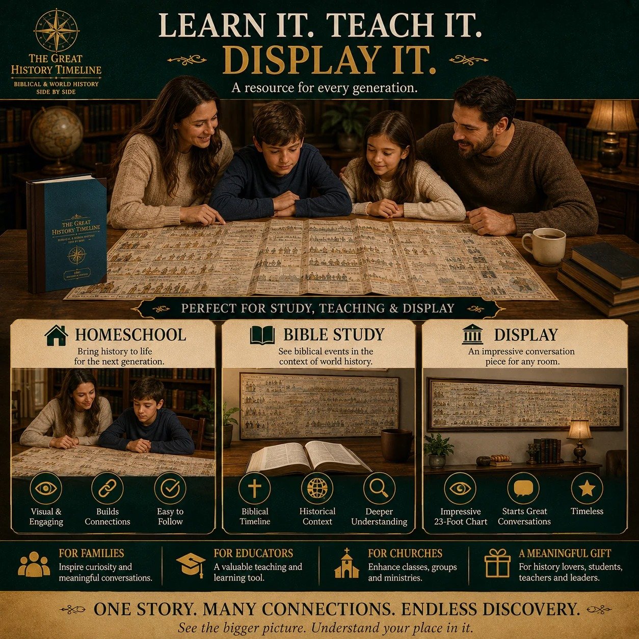 Biblical World History Fold‑Out Timeline Chart