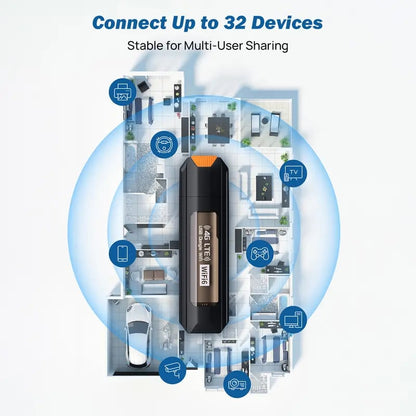📶 4G LTE USB WiFi Router – Portable Hotspot Adapter