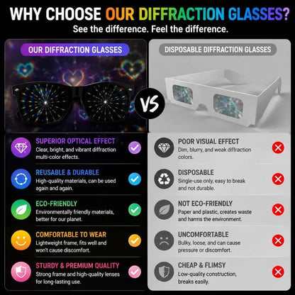 Dollar Sign Diffraction Glasses – Fun Light Effect Party Glasses