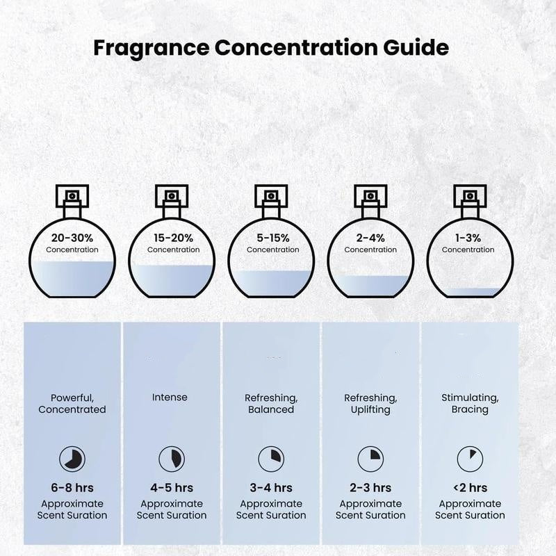 ✨ LIMITED‑TIME 50% OFF! 🧴 Long‑Lasting Exquisite Perfume – Rich Scent, Elegant Bottle, Unisex ✨