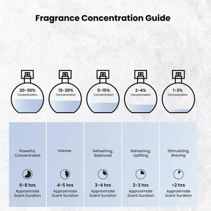✨ LIMITED‑TIME 50% OFF! 🧴 Long‑Lasting Exquisite Perfume – Rich Scent, Elegant Bottle, Unisex ✨