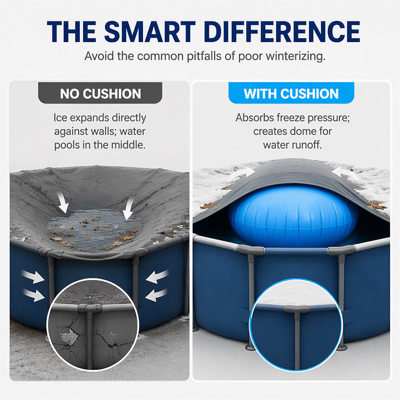 Inflatable Pool Winterizing Air Pillow – Above-Ground Cover Support